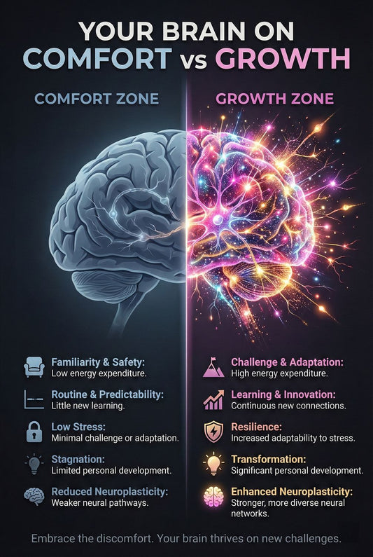 Edu-Bio- Comfort VS Growth
