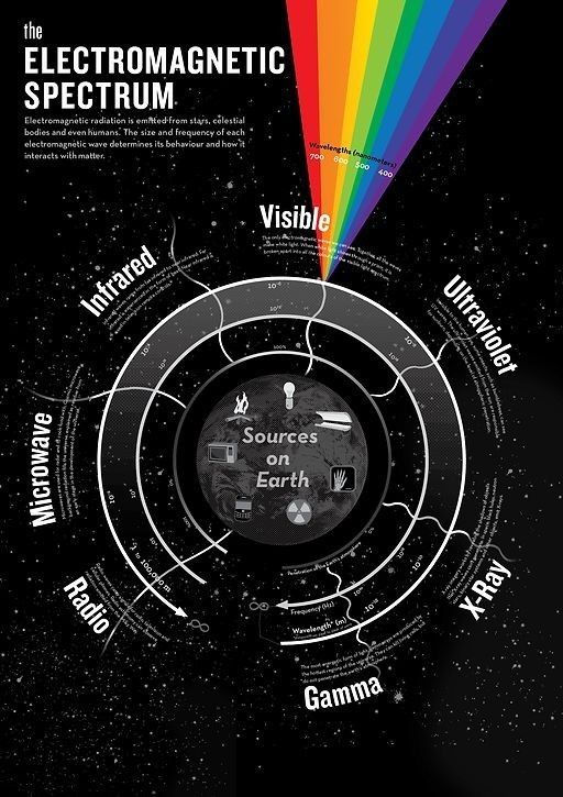 Edu-Physics- Electromagnetic Spectrum
