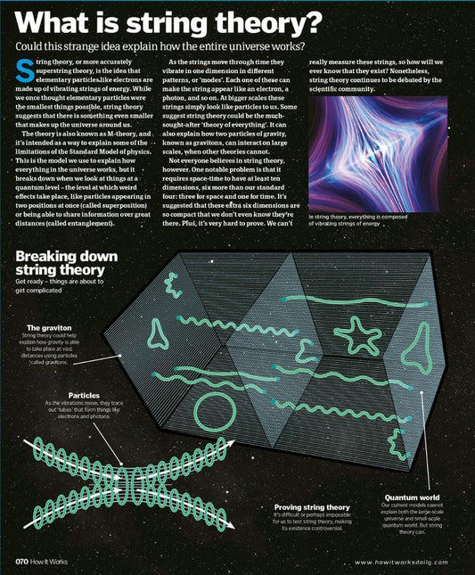 Edu-Physics- Sting Theory