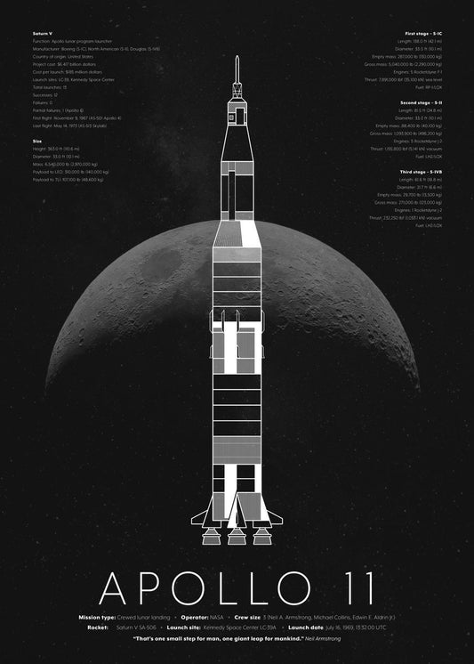 Edu-Sci- Apollo