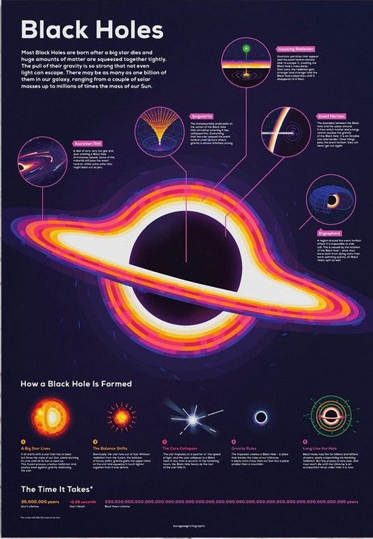 Edu-Sci- Black Hole
