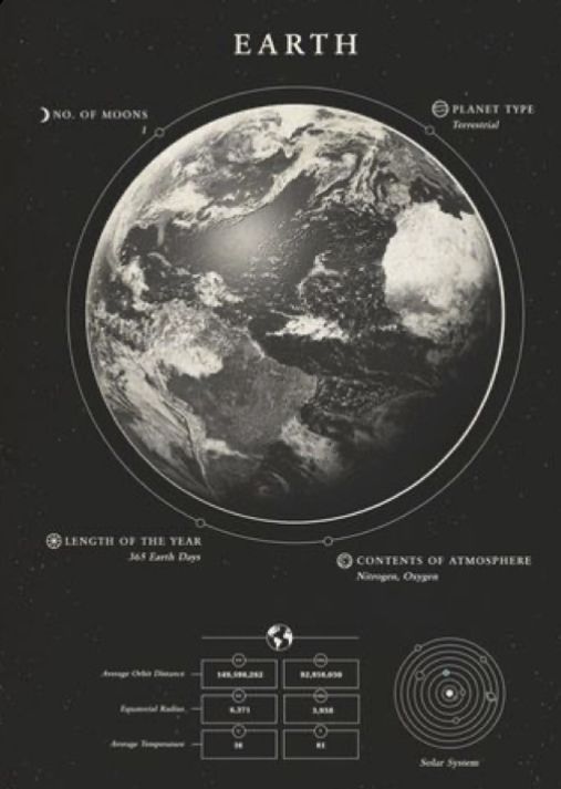 Edu-Sci-Earth