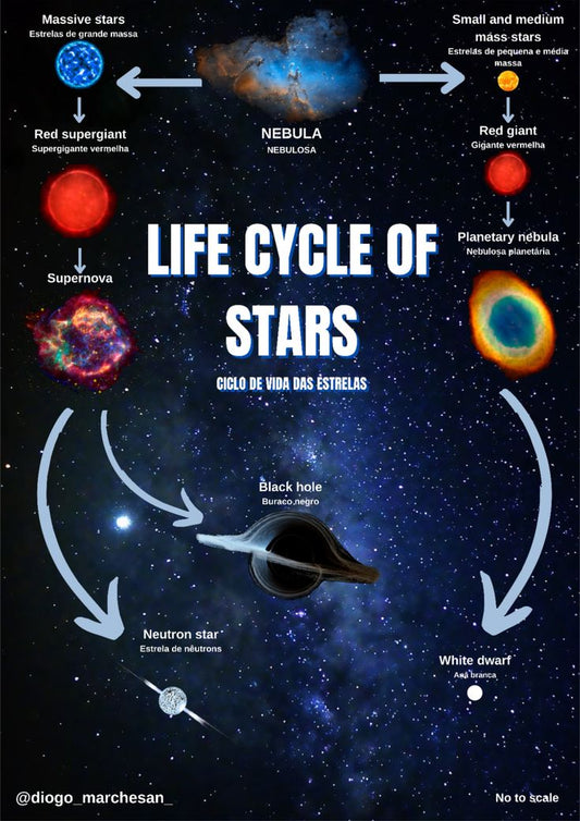 Edu-Sci- Life Cycle of Star