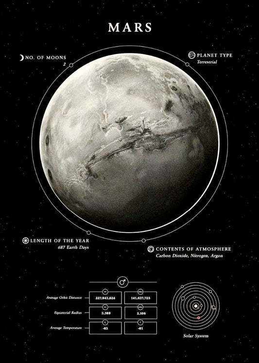 Edu-Sci- Mars