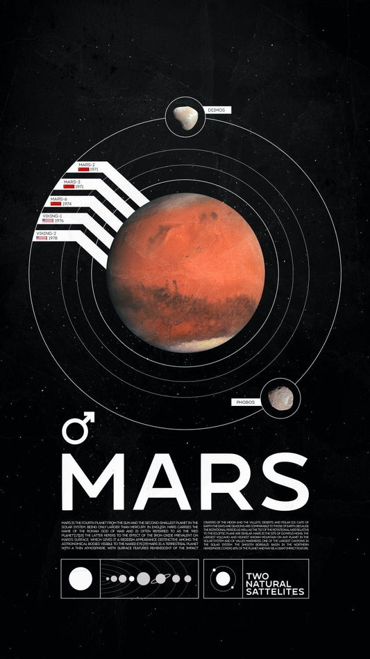 Edu-Sci- Mars