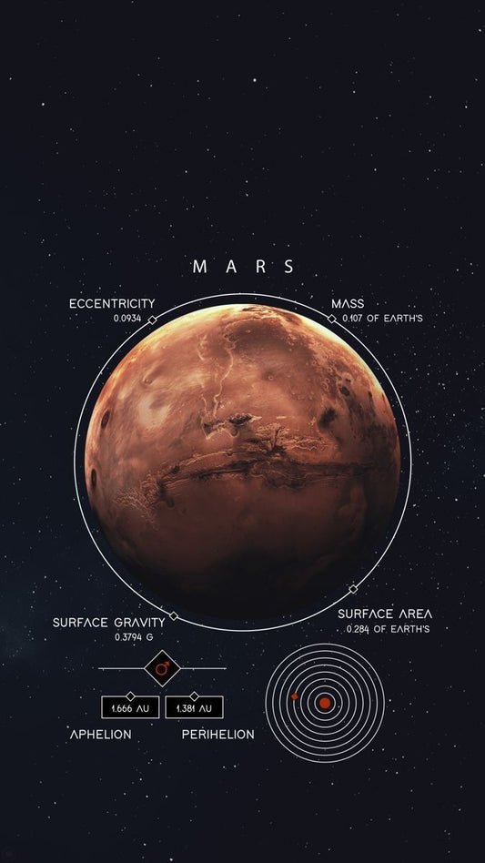 Edu-Sci- Mars