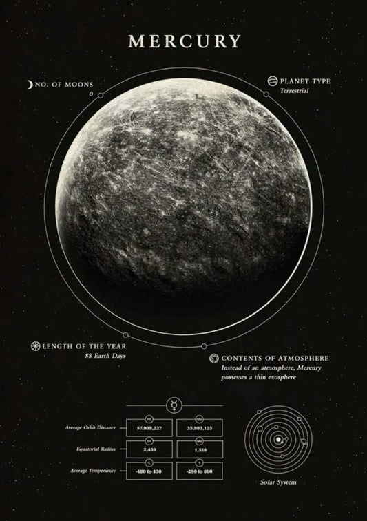 Edu-Sci- Mercury