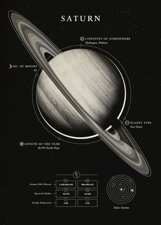 Edu-Sci- Saturn Planet