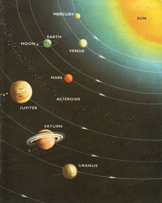 Edu-Sci- The Solar System