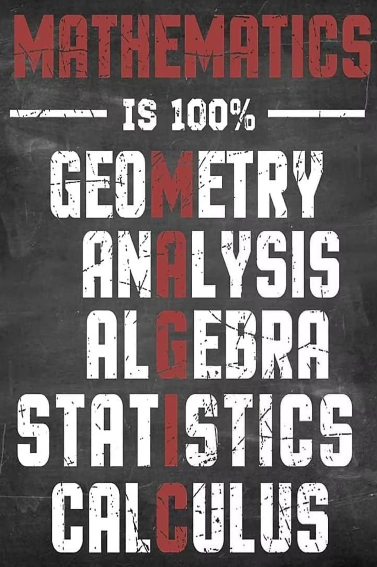 Edu-Maths- All Fields