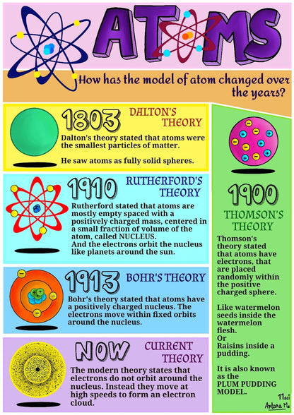 Edu-Physics- Force & Pressure