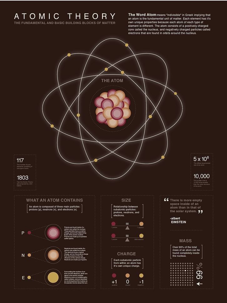 Edu-Physics- Atomic Theory
