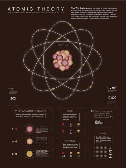 Edu-Physics- Atomic Theory