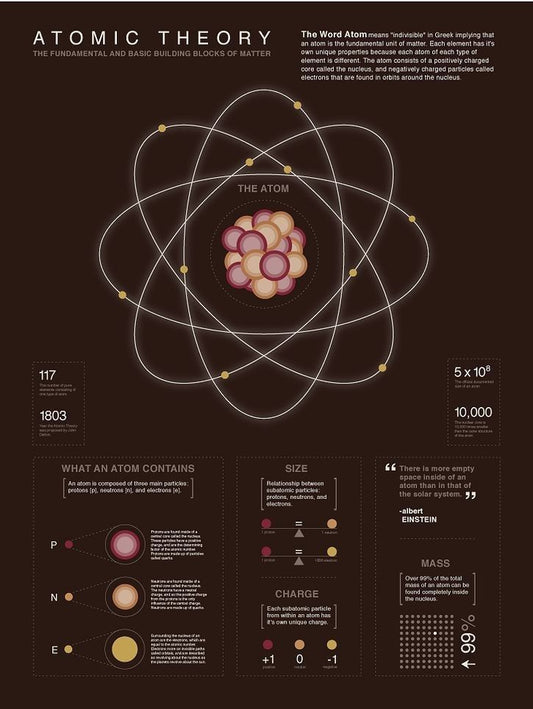 Edu-Physics- Atomic Theory
