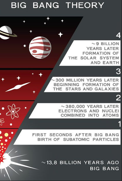 Edu-Physics- Big Bang Energy
