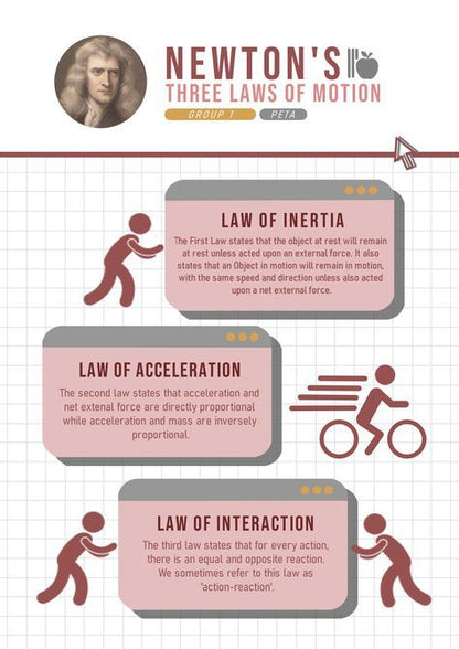Edu-Physics- Newton's Law