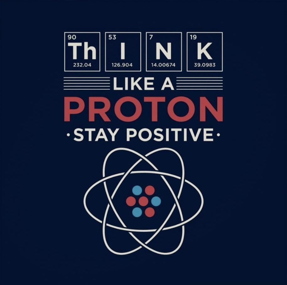 Edu-Physics- Proton