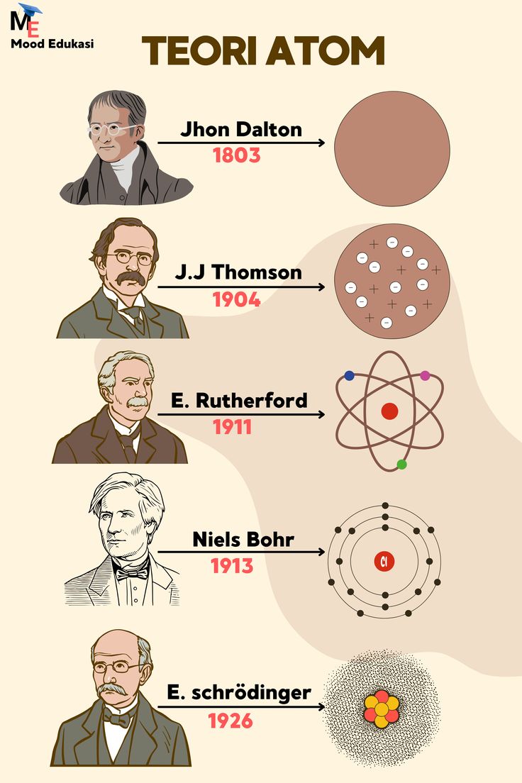 Edu-Physics- Teori Atom