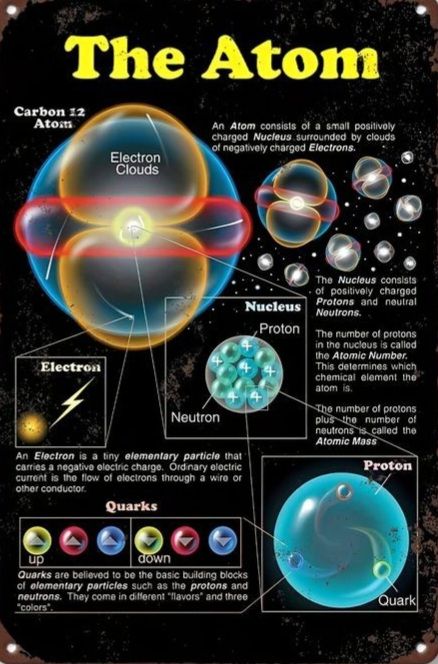 Edu-Physics- Atom