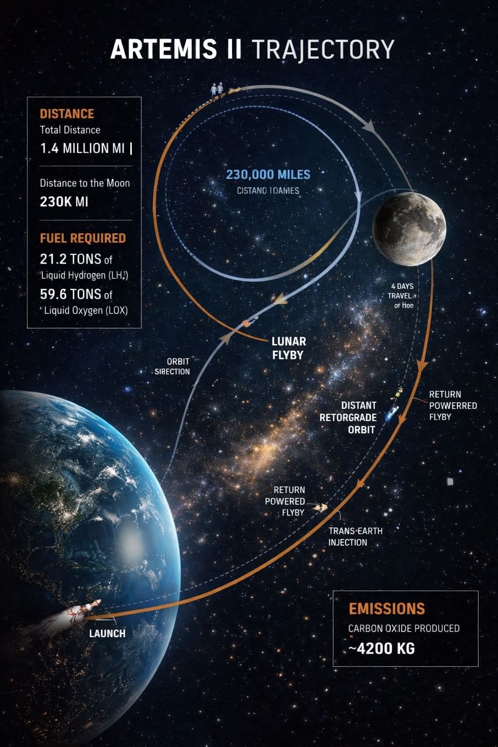 Edu-Sci- Artemis II