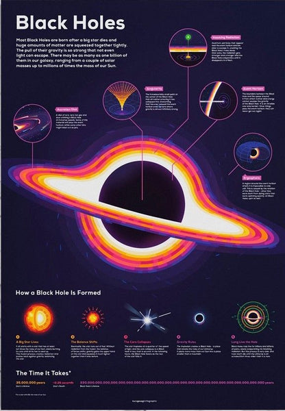 Edu-Sci- Black Hole