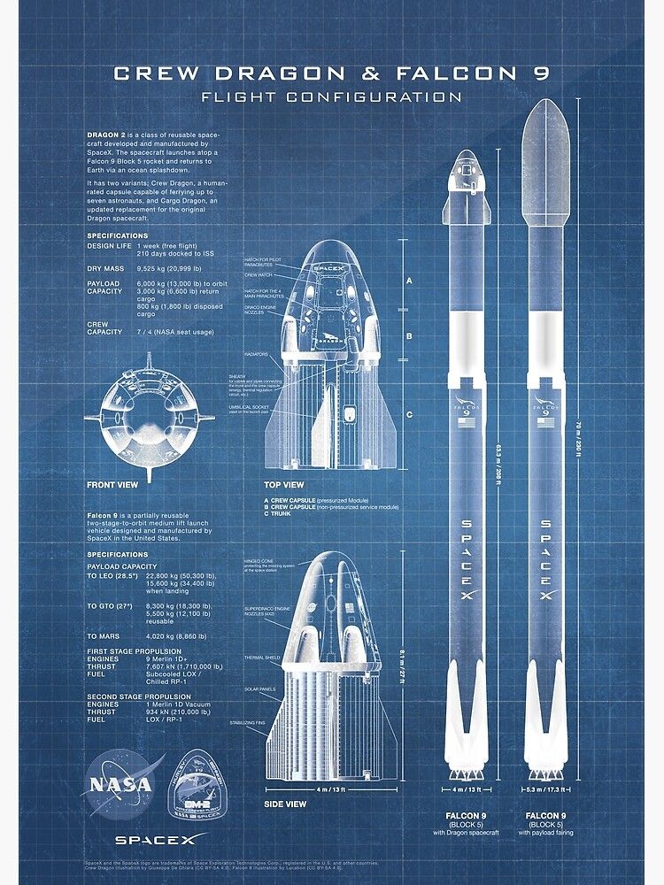 Edu-Sci- Crew Dragon & Falcon 9