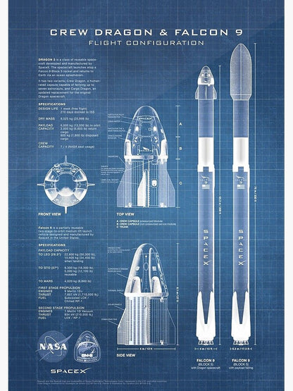 Edu-Sci- Crew Dragon & Falcon 9