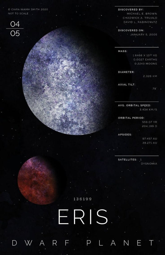 Edu-Sci- ERIS Planet