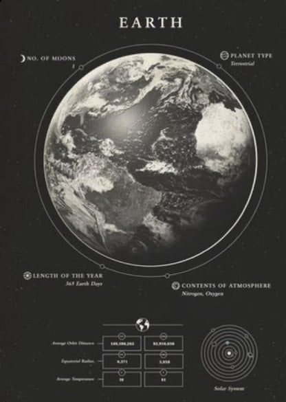 Edu-Sci-Earth