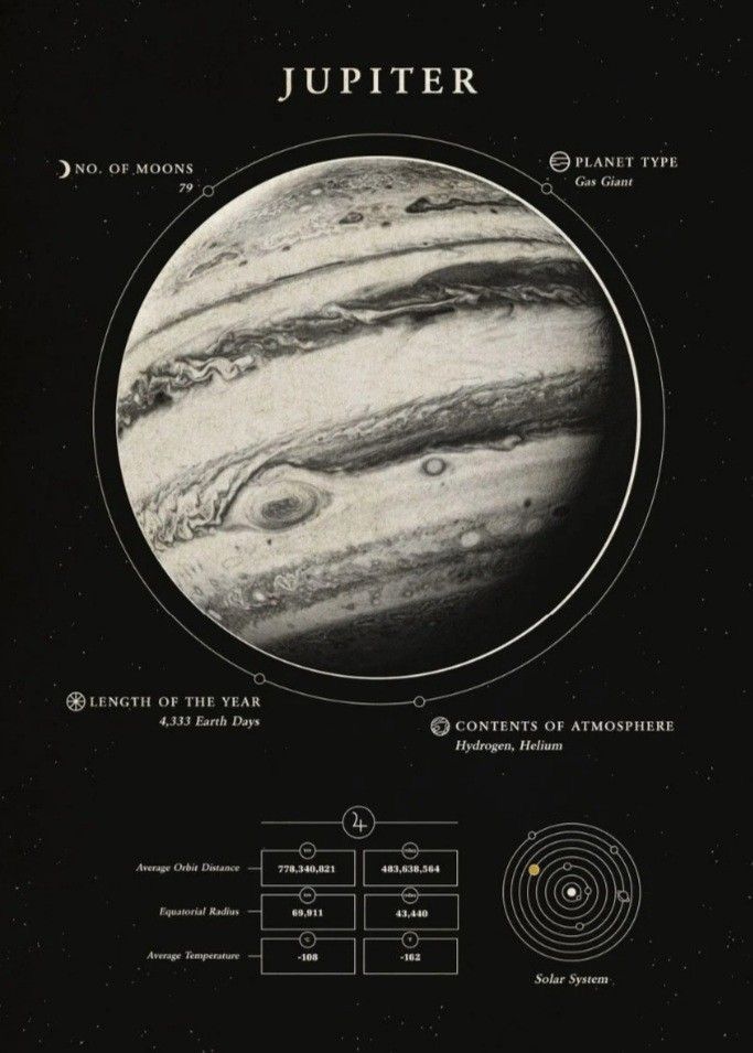 Edu-Sci- Jupiter