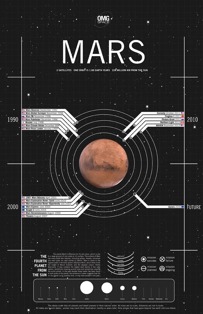 Edu-Sci- Mars