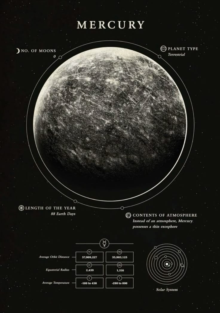 Edu-Sci- Mercury