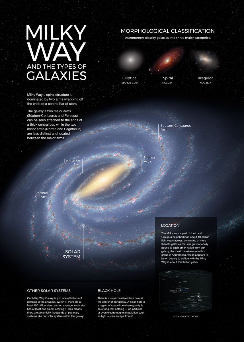 Edu-Sci- Milky Way