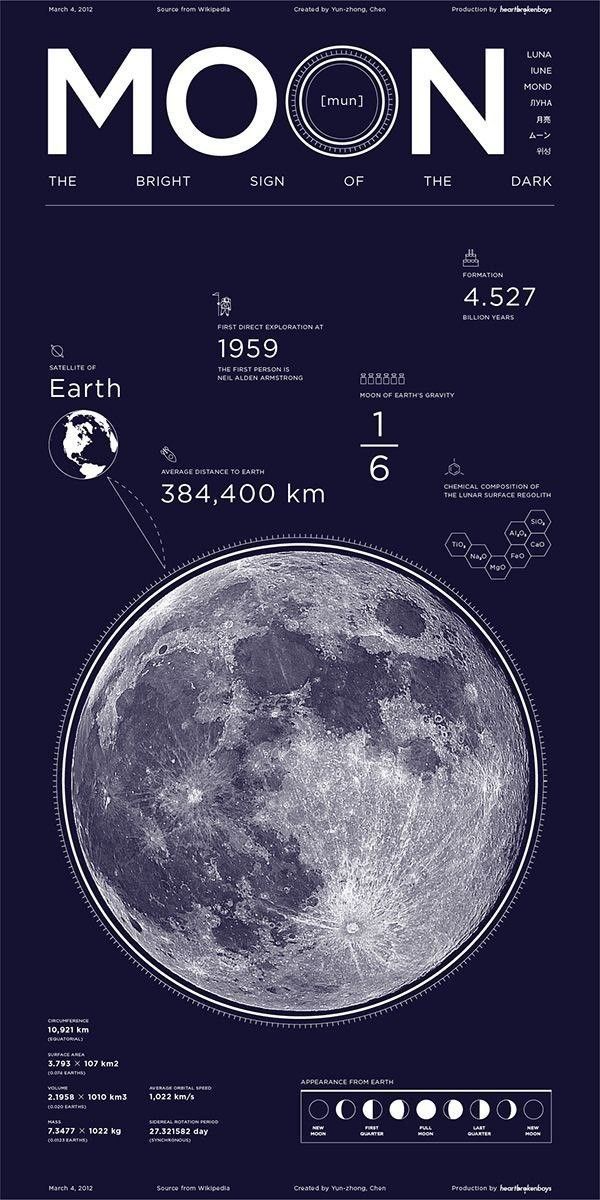 Edu-Sci- Moon