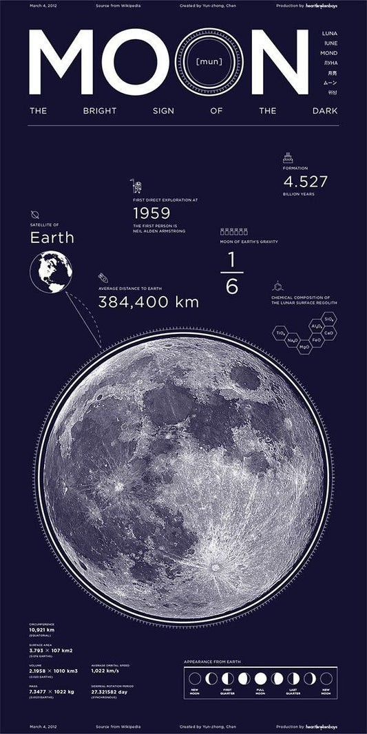 Edu-Sci- Moon
