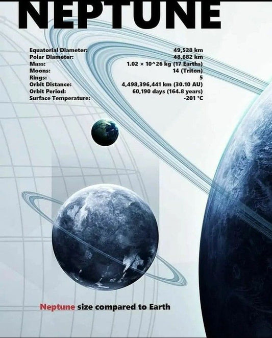 Edu-Sci- Neptune & Earth