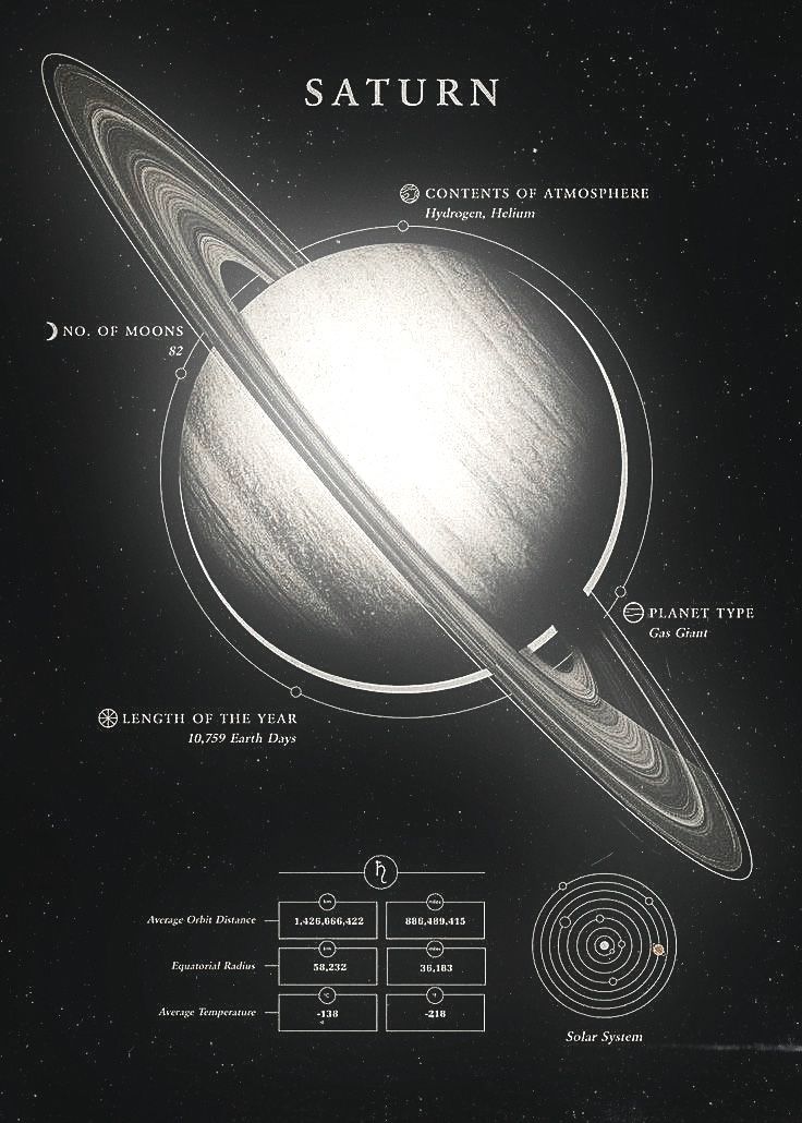 Edu-Sci- Saturn