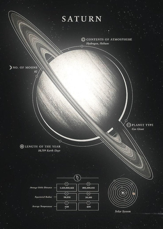 Edu-Sci- Saturn