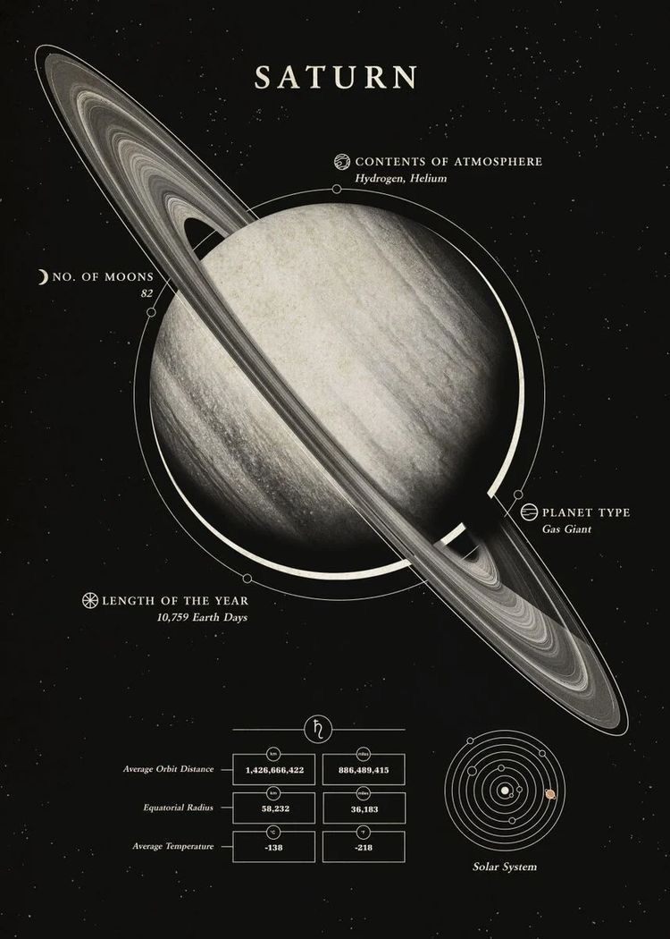 Edu-Sci- Saturn Planet