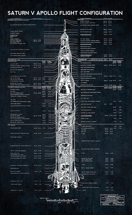 Edu-Sci- Saturn VS Apollo