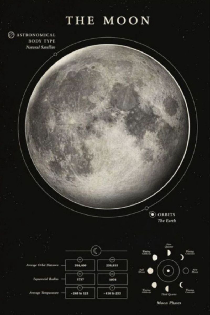 Edu-Sci- Moon
