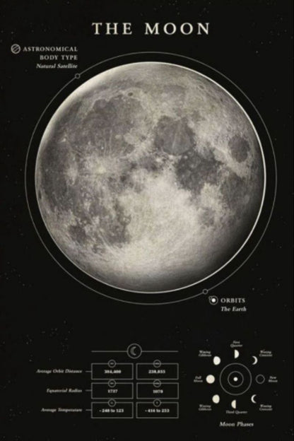 Edu-Sci- Moon
