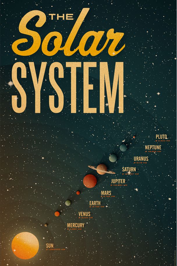 Edu-Sci- The Solar System