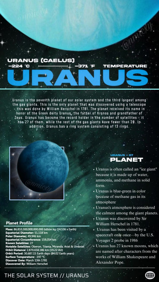 Edu-Sci- Uranus